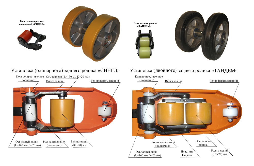запчасти рохли