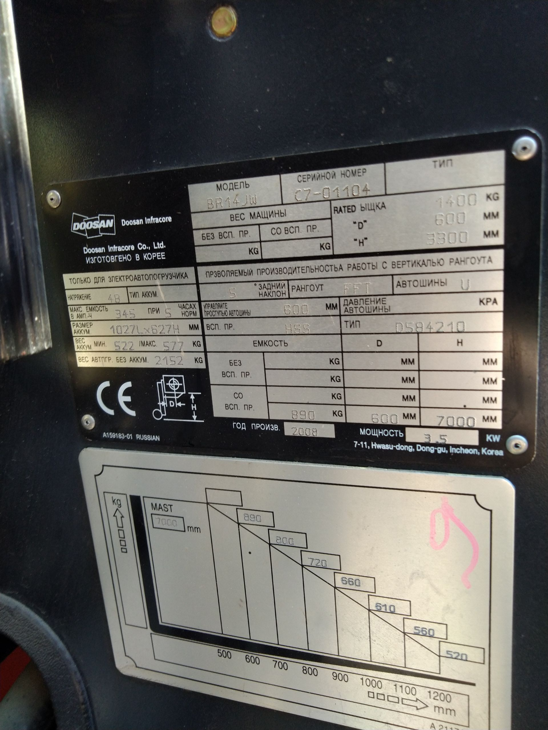 Штабелер бу Doosan 
