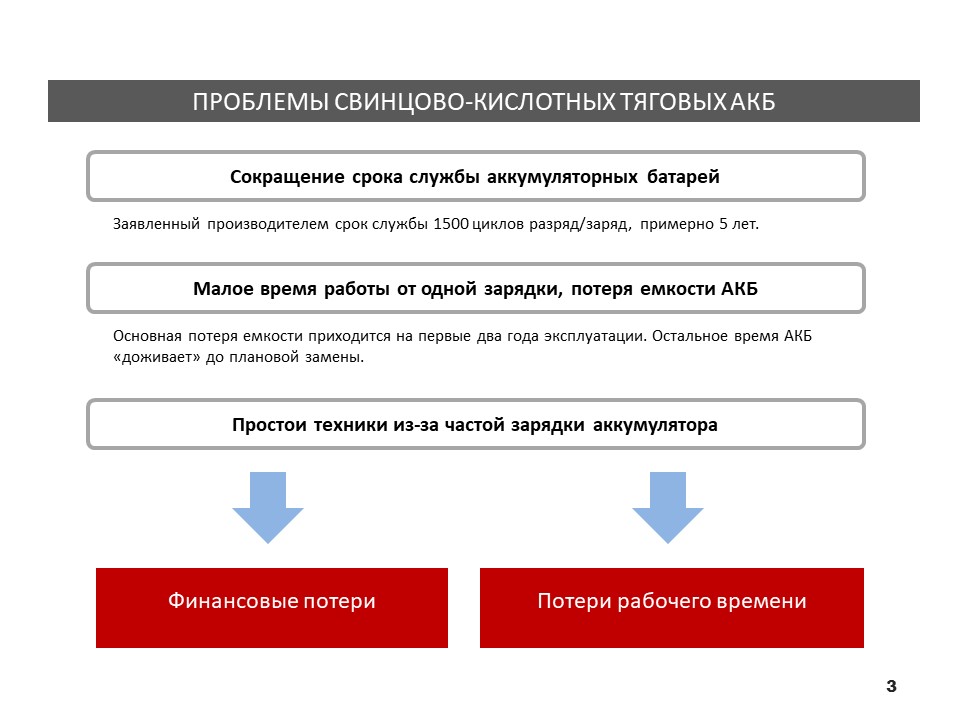 Ремонт тяговых акб