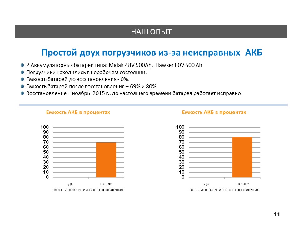 Ремонт тяговых акб