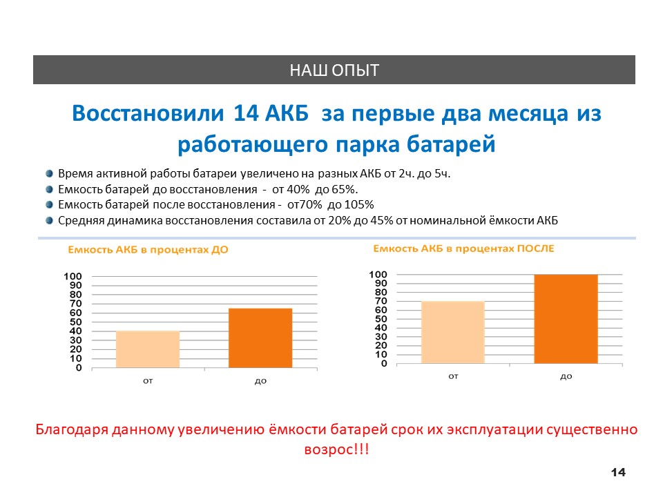 Ремонт тяговых акб
